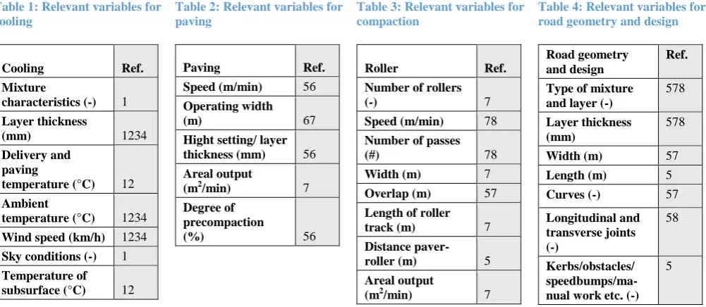 Table 1: Relevant variables for cooling 