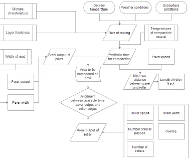 Figure 1: Relations between relevant variables