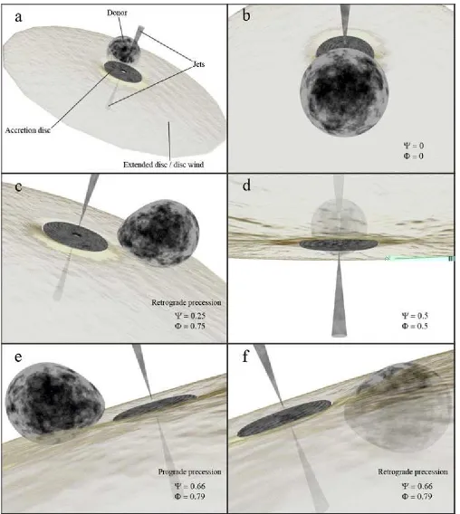 Figure 1. Cartoon picture of the SS 433 system with an equatorially expanding extended disc, from the point of view of an observerpartially visibleabove the extended disc at this combination of phases.(2004)