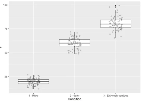 Figure 7 - Example stimulus for the assessment of homogeneity of variance 