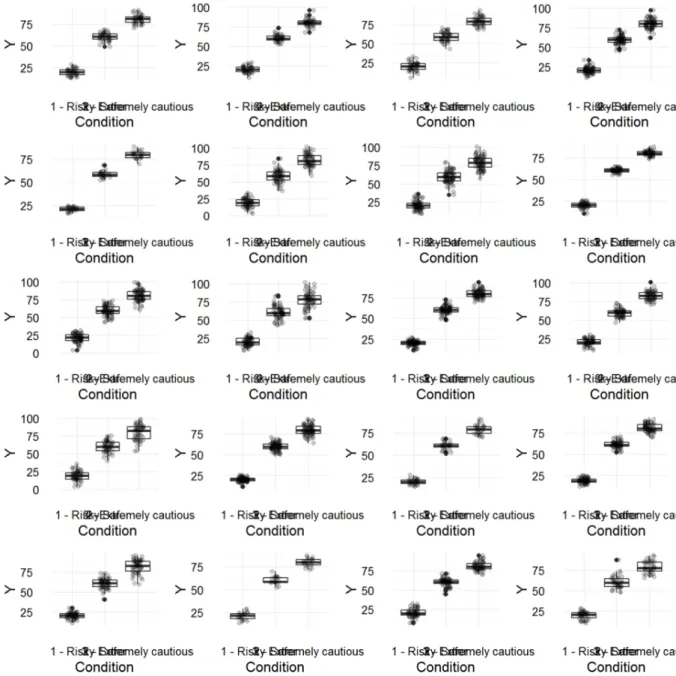 Figure 13 - Every fifth conditional boxplot ordered by descending rejection rate 