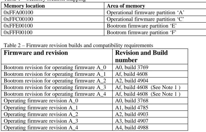 Table 2 – Firmware revision builds and compatibility requirements