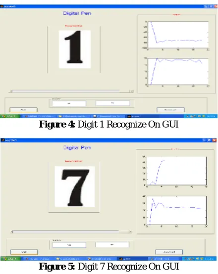 Figure 4: Digit 1 Recognize On GUI 