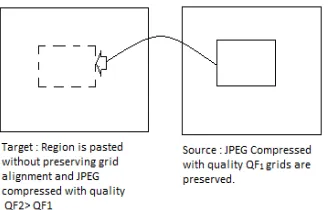 Figure 1:Double Compression  