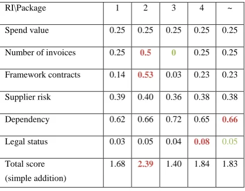 Table 8: Example of tool application 