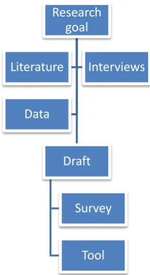 Figure 1: Practical framework 