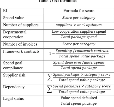 Table 6: Overview of RI 