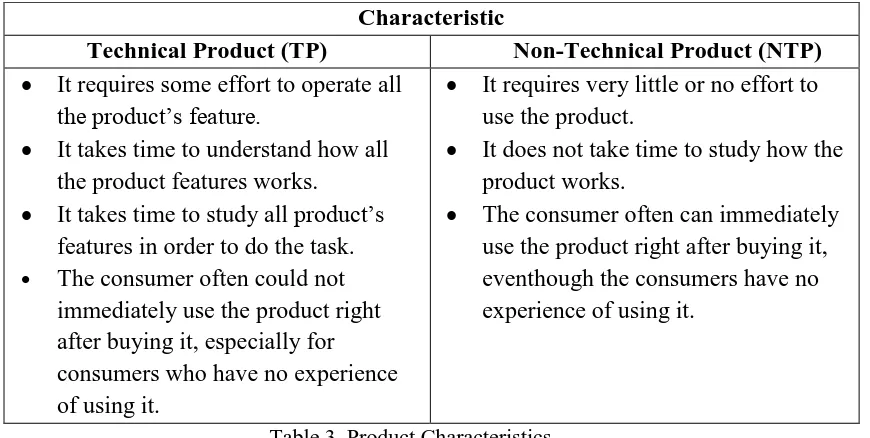 Table 3. Product Characteristics 