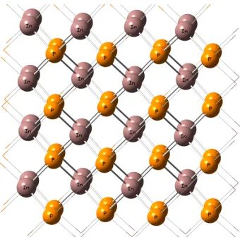 Fig. 1 : (color online) InP 54 atoms core LUC (parallelepiped shape primitive cell multiplet)