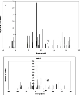 Fig. 9 in this figure. Valence band is shown with bold lines while conduction band is shown with ordinary lines