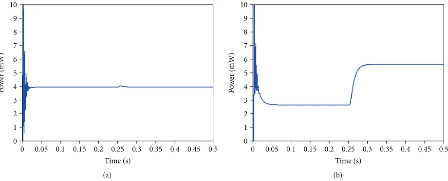 Figure 9: (a) The response of the active sink to a change in external temperature of −20 K and (b) the reponse of the temperature sensor.