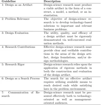 Table 1: Design-Science Research Guidelines by Hevner [46]