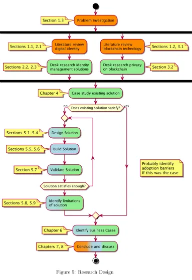 Figure 5: Research Design