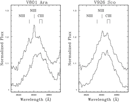 Figure 11. Doppler corrected averages of V801 Ara (left panel) and V926Sco (right panel) in the rest frame of the donor star