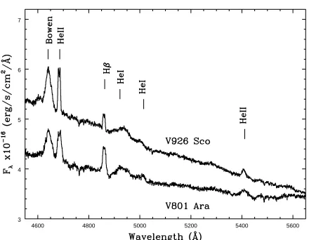 Figure 1. Summed spectra of V801 Ara and V926 Sco with the principalemission lines indicated.