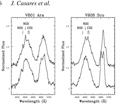 Figure 7. Average spectra of V801 Ara (left panel) and V926 Sco (rightrow NIII and CIII lines are clearly seen in the Bowen blend