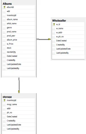 Figure 3: A canonical design. 