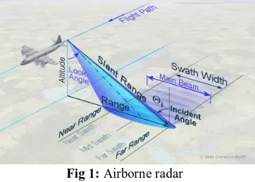 Fig 1: Airborne radar  