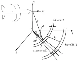 Fig 2:  Block diagram of secondary radar used on airborne target  