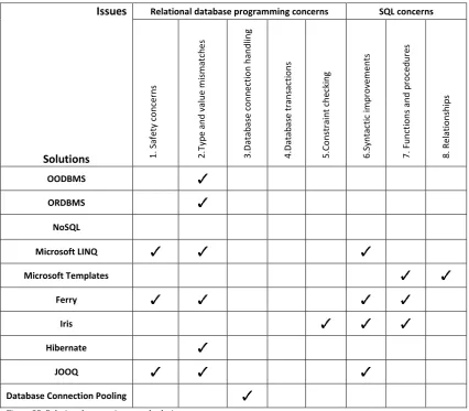 Figure 23: Relations between issues and solutions 