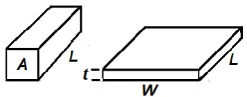 Figure 1:  This is the geometry we can use for linking volume resistivity (left) and sheet resistance (right)