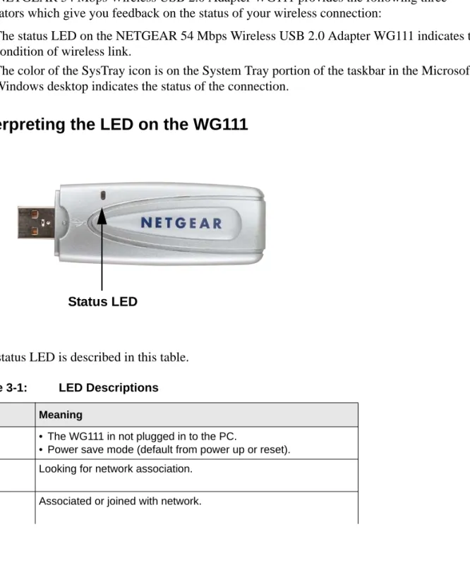 Table 3-1: LED Descriptions