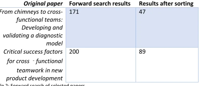 Table 2: Forward search of selected papers.  