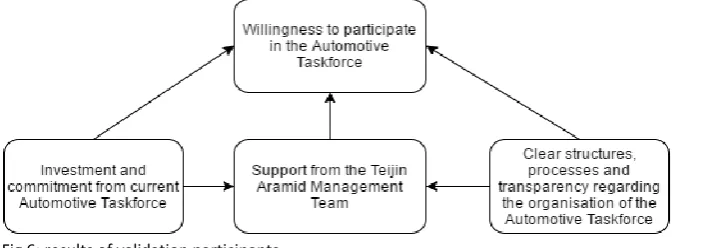 Table 3: Summary of validation session