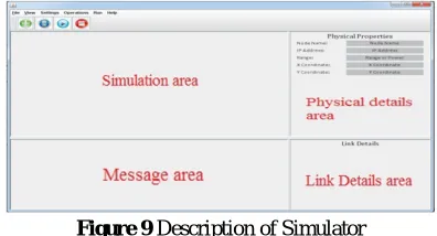 Figure 9 Description of Simulator 