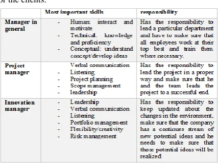 Table 3. comparison between the managerial types 
