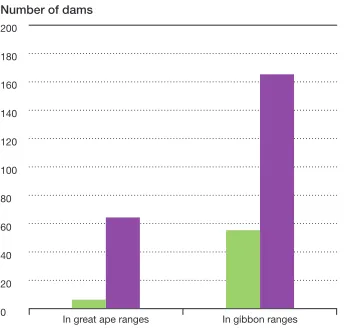 FIGURE 6.4 