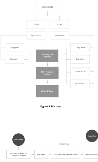 Figure   3   Site   map   