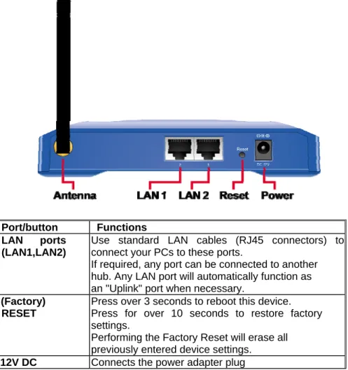 Table 2: Connection Ports 