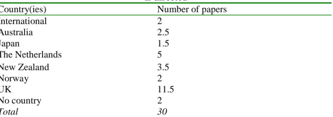 Table 2 Classification of papers according to the countries to which the research is directed