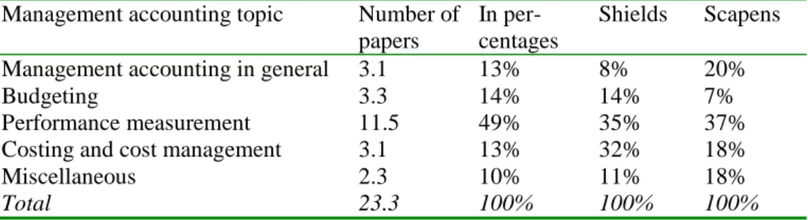 Table 5 shows some interesting differences between the results of our investigation and those of Shields and Scapens