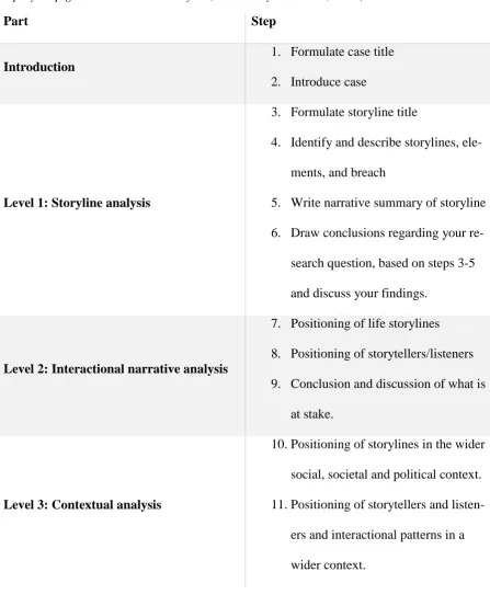 Table 1  Step-by-step guide to narrative analysis (in: Murray and Sools, 2014) 