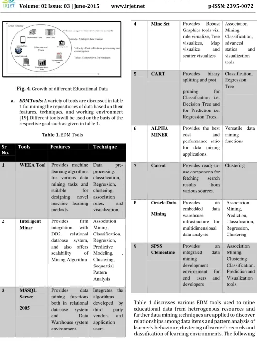 Table 1. EDM Tools  