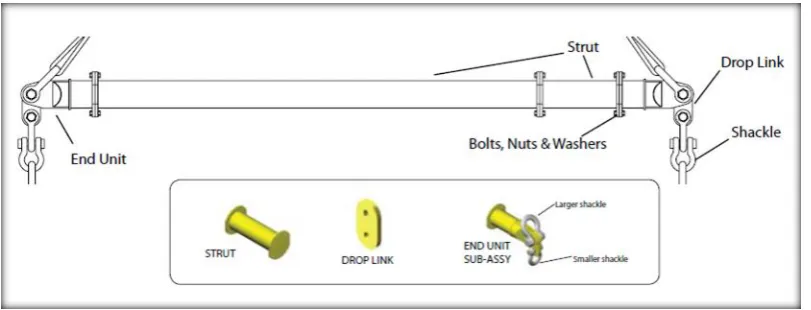 Figure 2.5: Modular spreader beam (Modulift, 2010). 