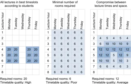 FIGURE 2.2-1  ILLUSTRATION OF SPACE REQUIREMENTS PER LECTURE HOUR FOR TIMETABLES OF DIFFERENT LEVELS OF QUALITY