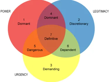 FIGURE 2.2-2 AL., 1997) 