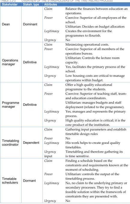 TABLE 2.2-2 