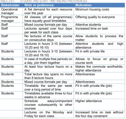 Table 2.6-1 contains the wishes and preferences of the schools staff and the students