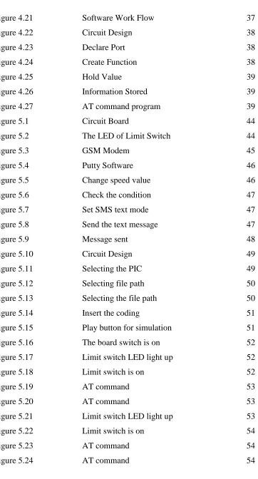 Figure 4.27 