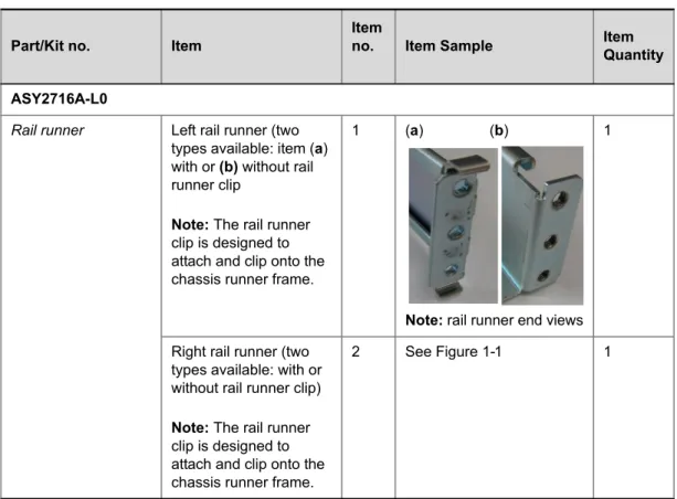 Table 1-5  Rail Runners Kit Contents