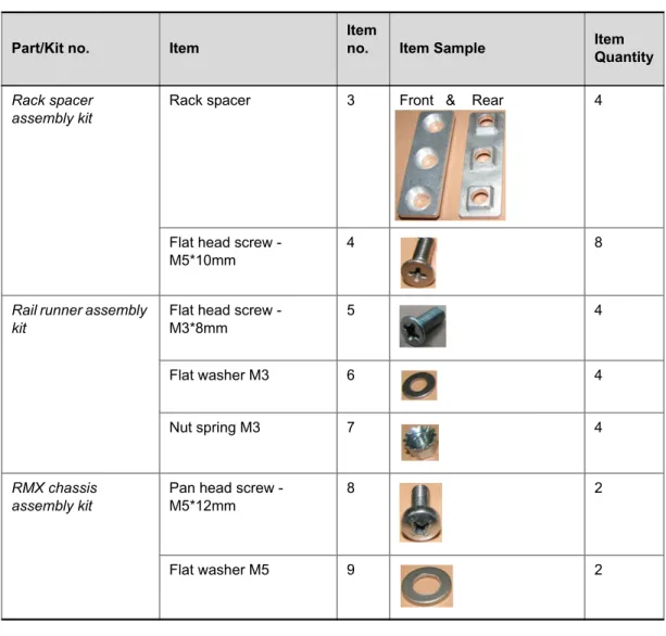 Table 1-5  Rail Runners Kit Contents