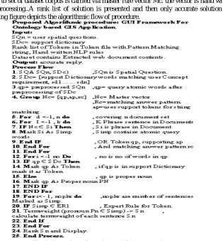 Fig 4: Algorithmic Procedure of GIS user interface 