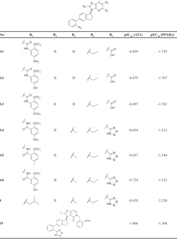 Table 4: The structures and predicted AT1/PPARγ activities of new designed molecules based on the best CoMFA models