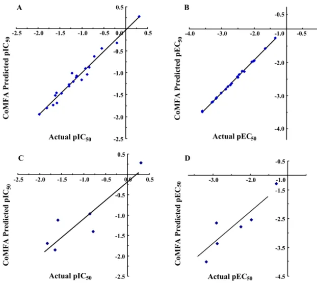 Figure 6: The steric field contour maps of representative compounds from the best CoMFA model (AT1)