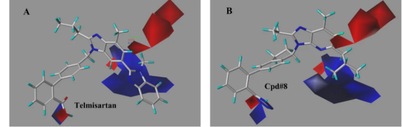 Figure 8: The steric field contour maps of representative compounds from the best CoMFA model (PPARγ)