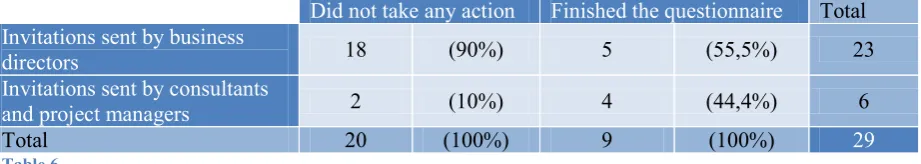 Table 6   